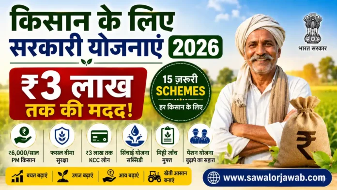 किसान के लिए सरकारी योजनाएं 2026 – ₹3 लाख तक की सरकारी मदद | PM Kisan, KCC और फसल बीमा एक मुस्कुराता हुआ भारतीय किसान हरे-भरे खेत में खड़ा है। पोस्टर में किसान के लिए सरकारी योजनाएं 2026, ₹3 लाख तक की सरकारी मदद, PM Kisan, KCC Loan, फसल बीमा, सिंचाई योजना और अन्य कृषि योजनाओं की जानकारी दिखाई गई है। नीचे दाईं ओर वेबसाइट www.sawalorjawab.com प्रदर्शित है।