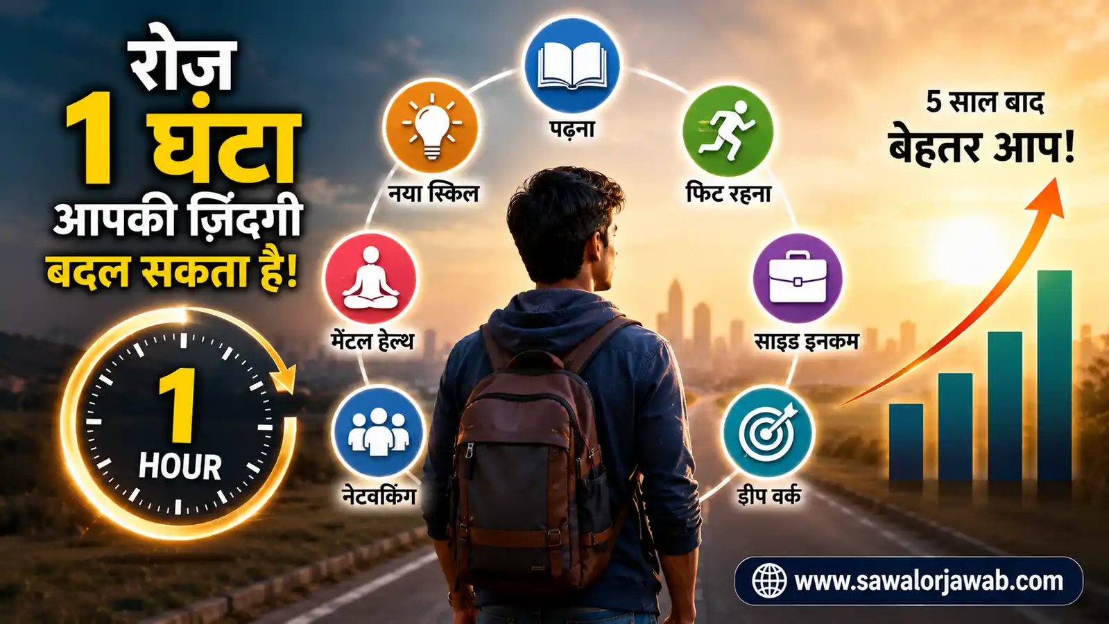 रोज़ 1 घंटा इस काम में लगाओ — 5 साल में ज़िंदगी बदल जाएगी – वो 7 काम जो अमीर और गरीब में फर्क करते हैं! एक प्रेरणादायक इमेज जिसमें एक युवा व्यक्ति अपने भविष्य की ओर बढ़ता दिख रहा है। उसके आसपास पढ़ाई, फिटनेस, नई स्किल, साइड इनकम, नेटवर्किंग, डीप वर्क और मानसिक स्वास्थ्य के प्रतीक हैं। साथ में ग्रोथ चार्ट और संदेश कि रोज़ 1 घंटा खुद पर लगाने से 5 साल में जीवन बदल सकता है।